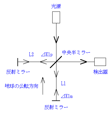 �������u