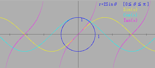  sin cos tan �~ 